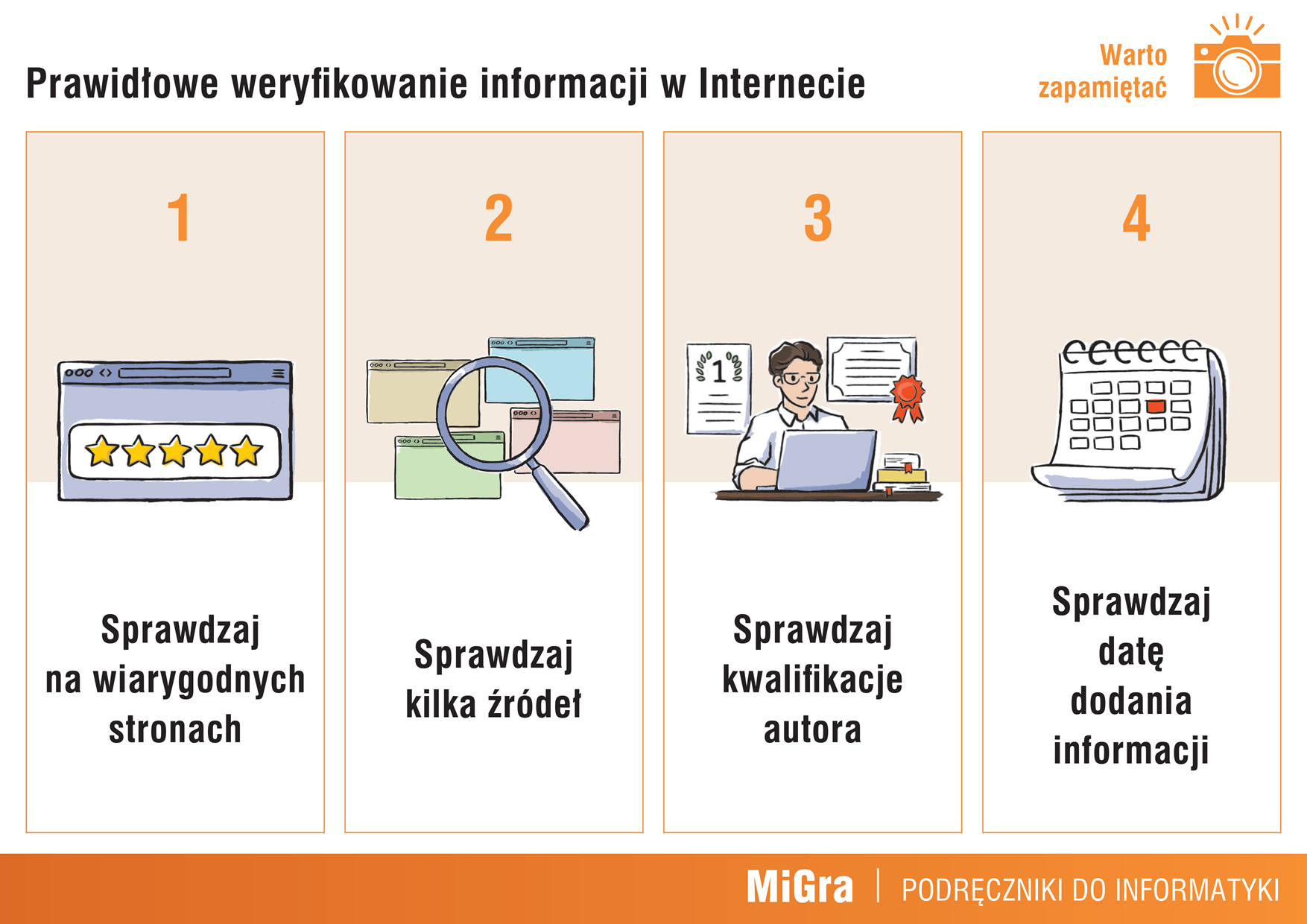 Prawidłowe weryfikowanie informacji w Internecie